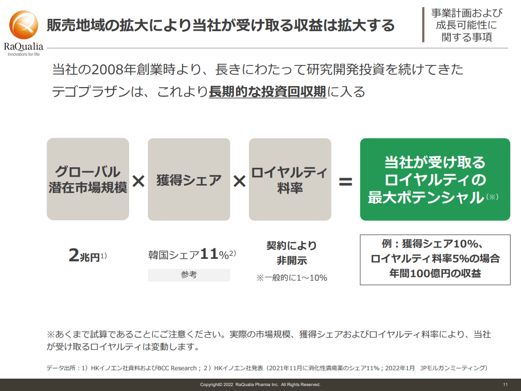 ロイヤルティの説明1