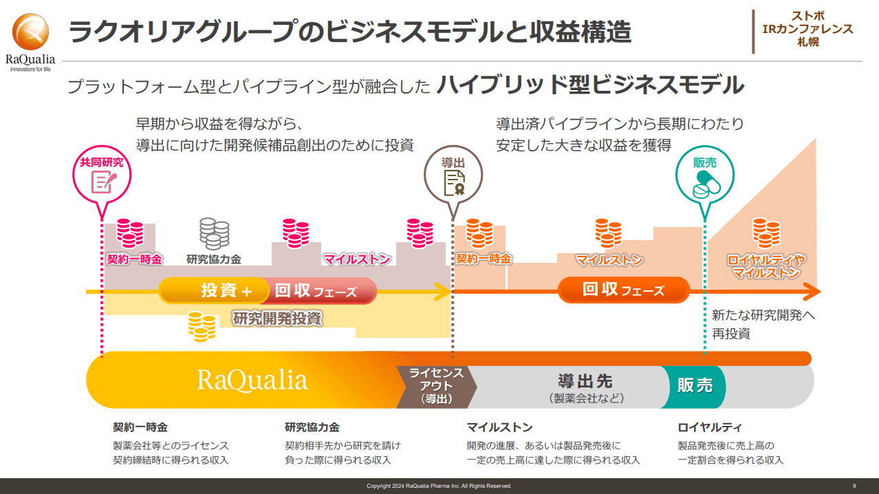 ビジネスモデル